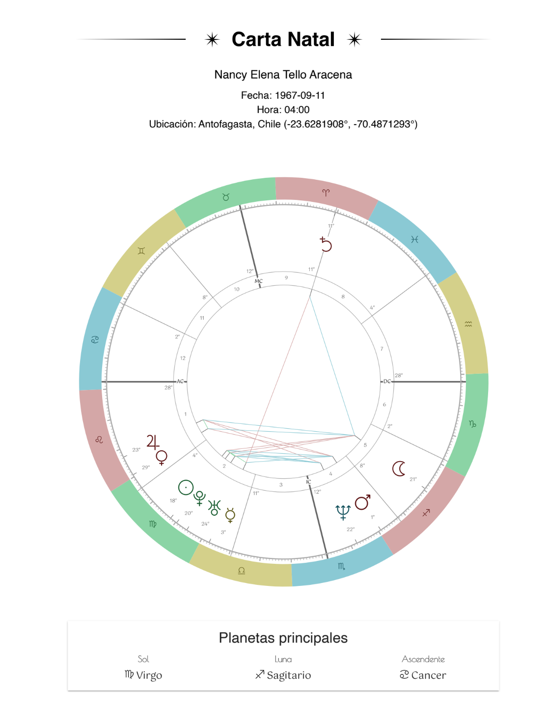 Pregúntale a las Estrellas: 3 Preguntas Astrológicas Personalizadas