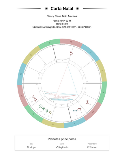 Pregúntale a las Estrellas: 3 Preguntas Astrológicas Personalizadas