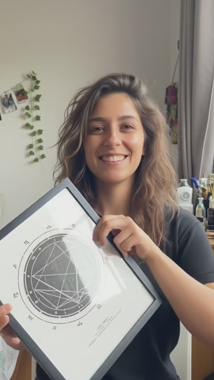 Pregúntale a las Estrellas: 3 Preguntas Astrológicas Personalizadas